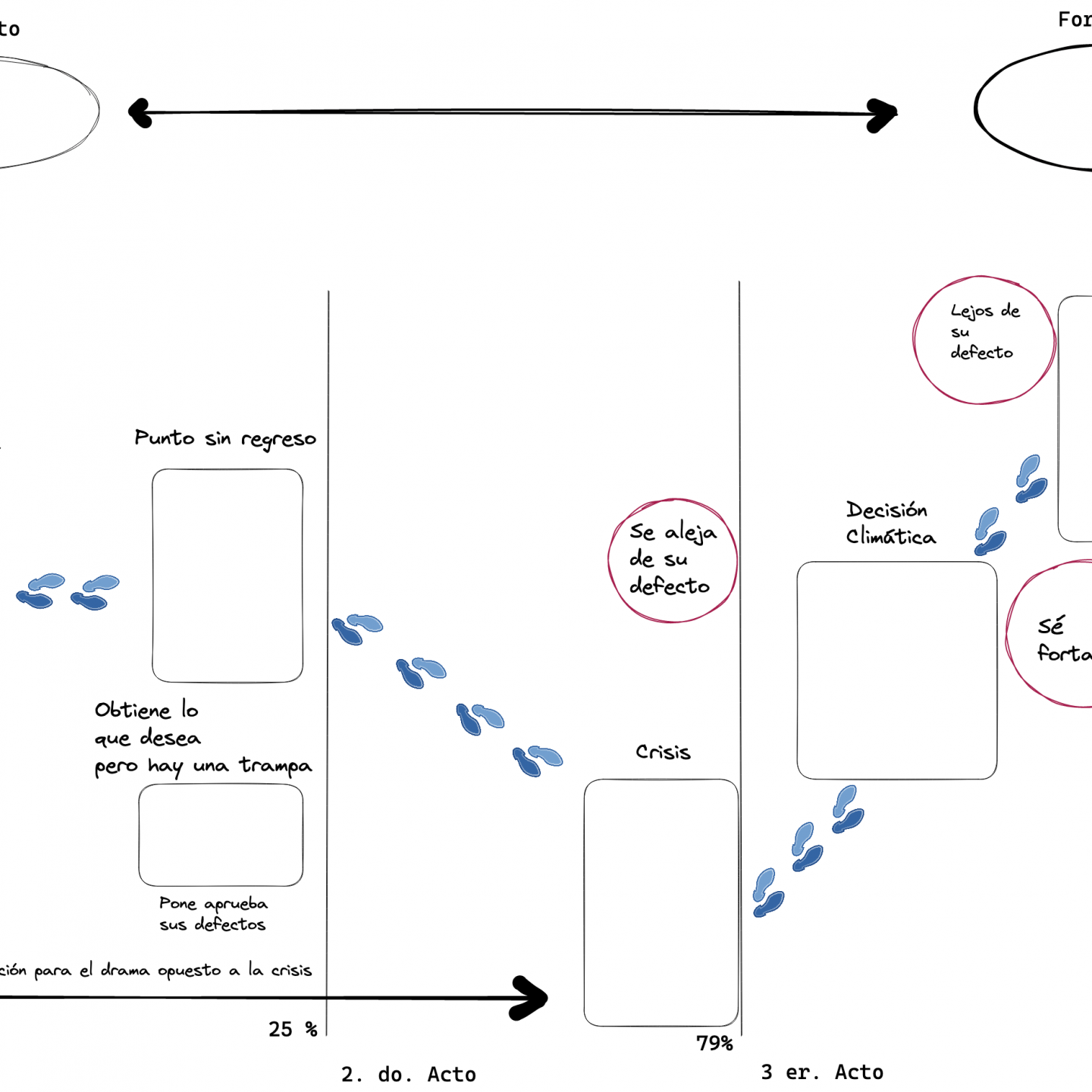 La técnica Nutshell